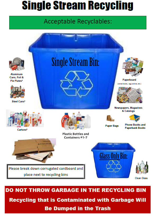 recycling infographic